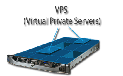 Should You Upgrade From Shared Hosting to VPS or Dedicated Hosting? vps claster image