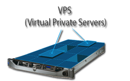 Kas peaks üle minema virtuaalserverilt pilve  või privaatserverile? vps claster image