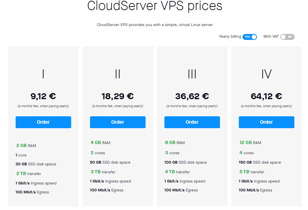 2022 List of Best Cloud Hosting Servers   Choose the Right Provider zone vps plans