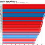 AMD против Intel: какие процессоры лучше?