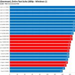 AMD против Intel: какие процессоры лучше?