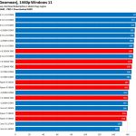 AMD против Intel: какие процессоры лучше?