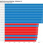 AMD против Intel: какие процессоры лучше?