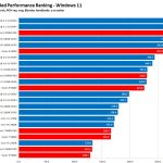 AMD против Intel: какие процессоры лучше?