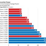 AMD против Intel: какие процессоры лучше?