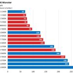 AMD против Intel: какие процессоры лучше?