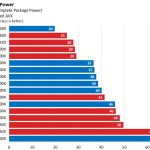 AMD против Intel: какие процессоры лучше?