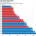 AMD против Intel: какие процессоры лучше?