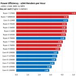 AMD против Intel: какие процессоры лучше?