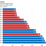 AMD против Intel: какие процессоры лучше?