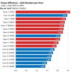 AMD против Intel: какие процессоры лучше?