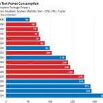 AMD против Intel: какие процессоры лучше?