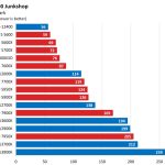 AMD против Intel: какие процессоры лучше?
