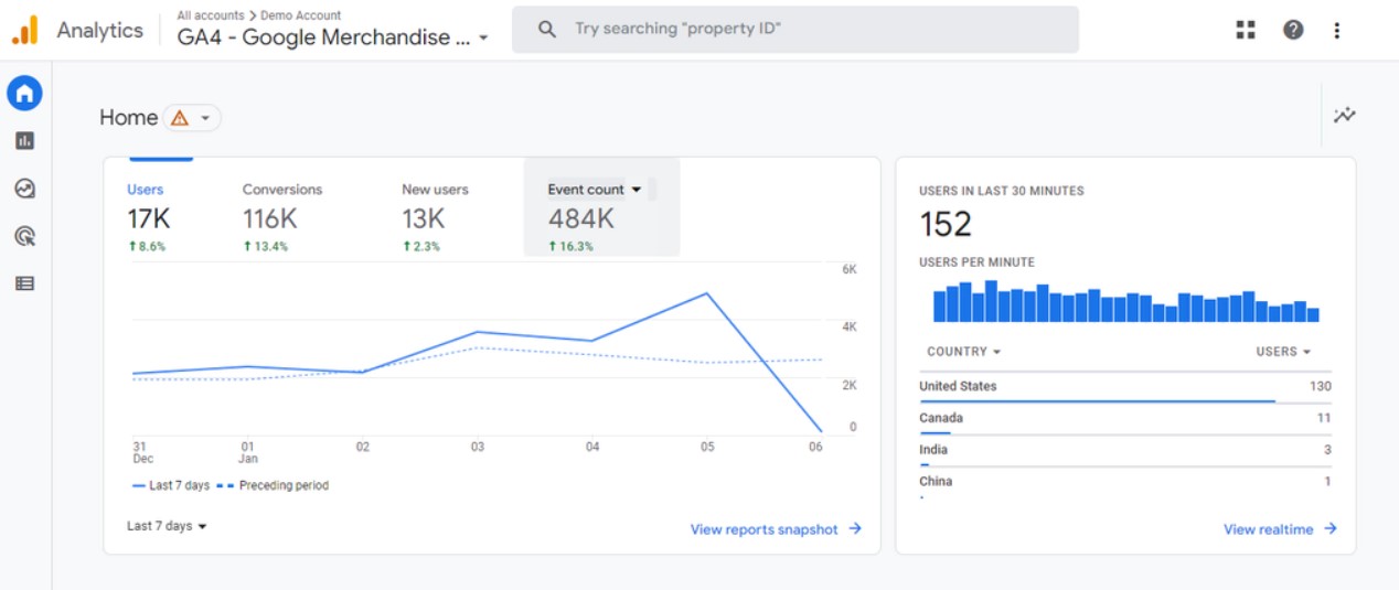 Как сделать SEO оптимизированный веб сайт — 14 важных советов google search console